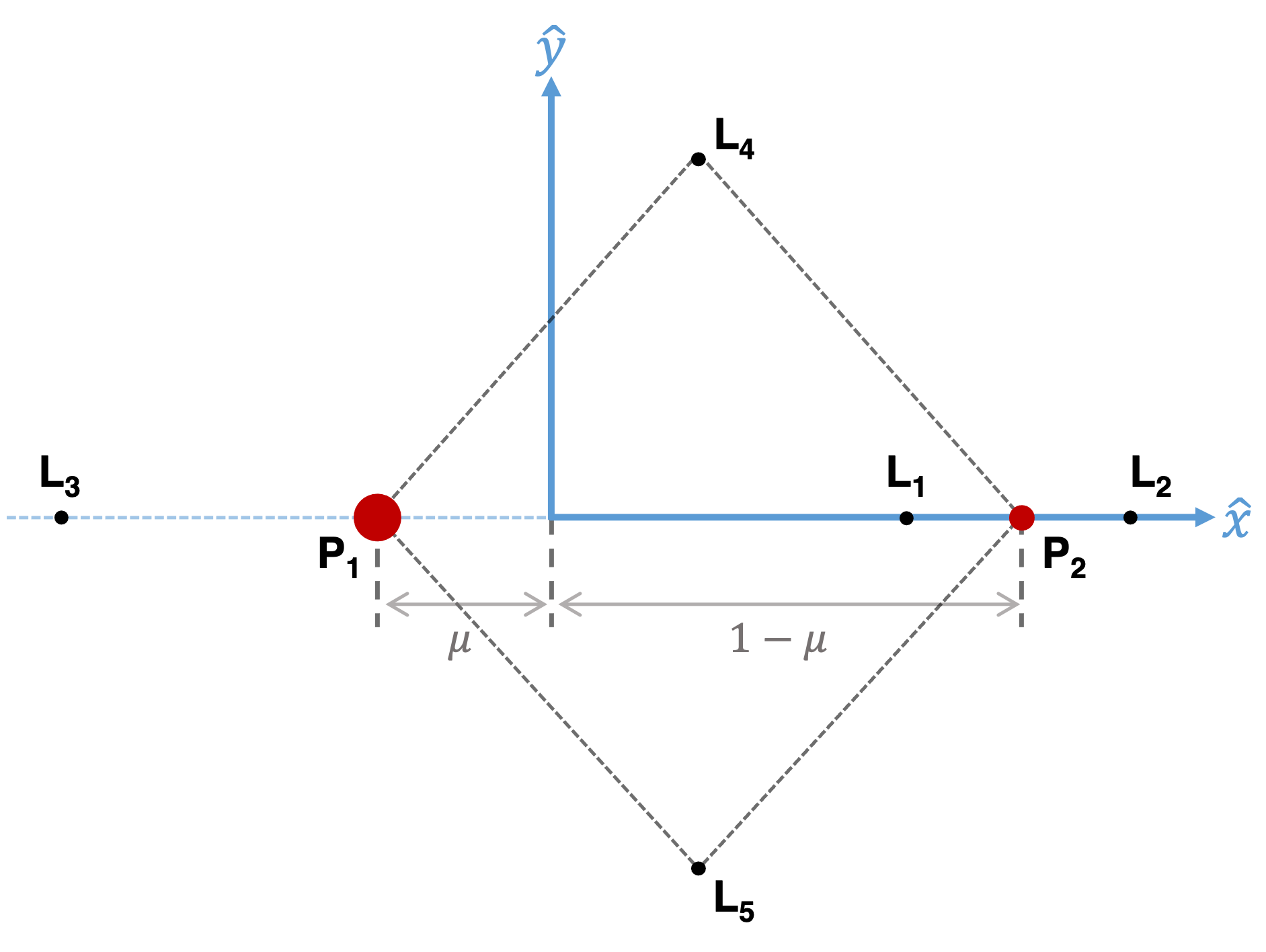../../_images/lagrange_topology.png