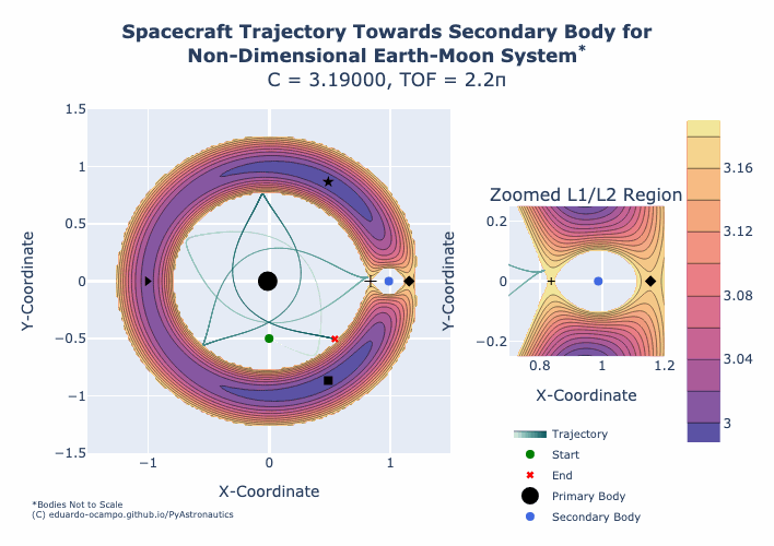 ../../_images/moon_region_trajectory.gif